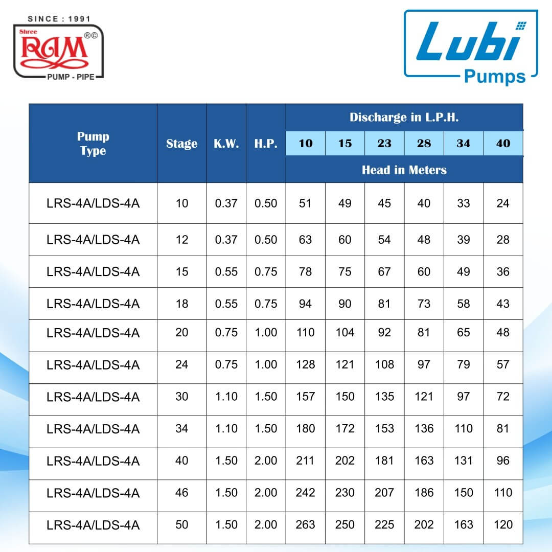 LUBI V4 Submersible Pump (LRS)